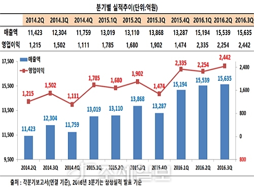 LG화장품 이미지