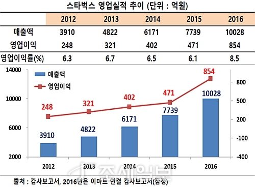 코리아커피클럽 이미지