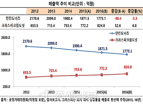 줄줄이도너츠 이미지