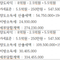 광교세무법인도곡지점 이미지