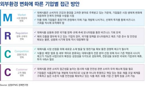 삼정식품 이미지