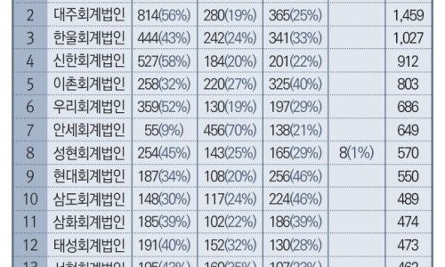한울회계법인 이미지