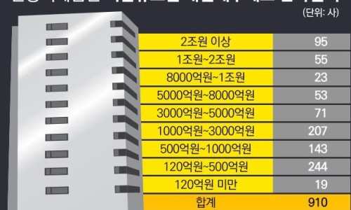 한영회계법인 이미지