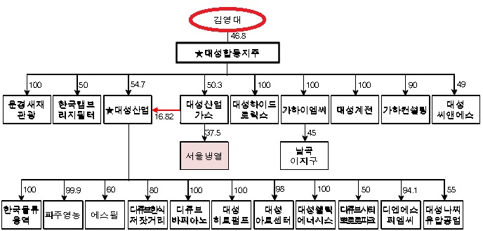 대성산업중기 이미지
