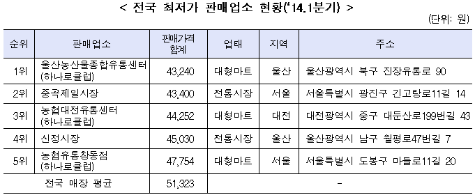 신정식품 이미지