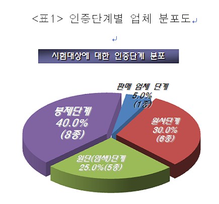 더 해피랜드 투어 이미지