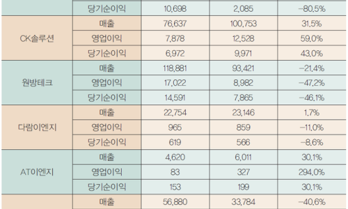 하나공조이엔지 이미지