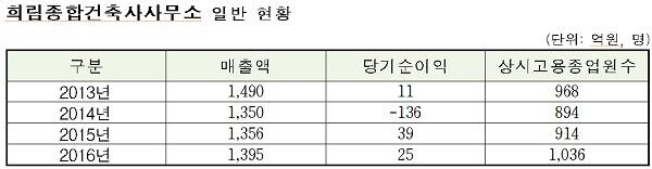 미지건축사사무소 이미지