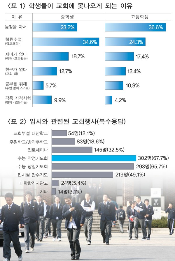기독교학교협의회 이미지