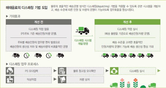 건강물류 이미지