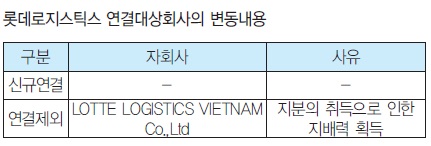 롯데로지스틱스(주) 이미지