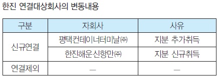 한진평택컨테이너터미널(주) 이미지