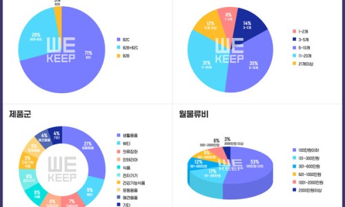 위킵(주) 이미지