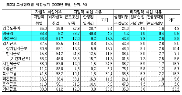 순이용역 이미지