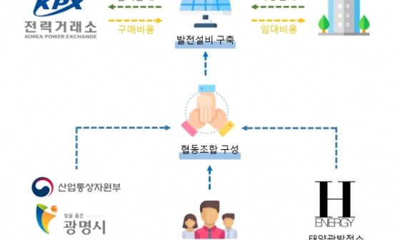 ㈜광명에너지 이미지