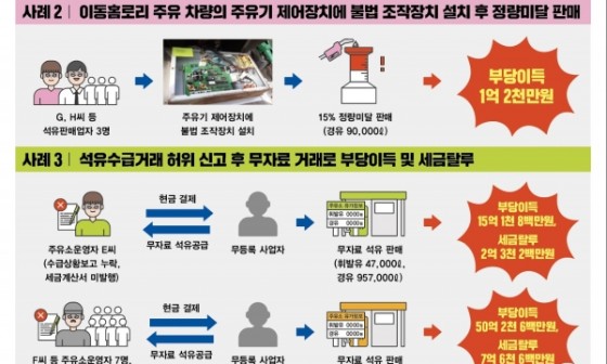 경인석유 이미지
