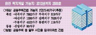(주)창원개발 이미지