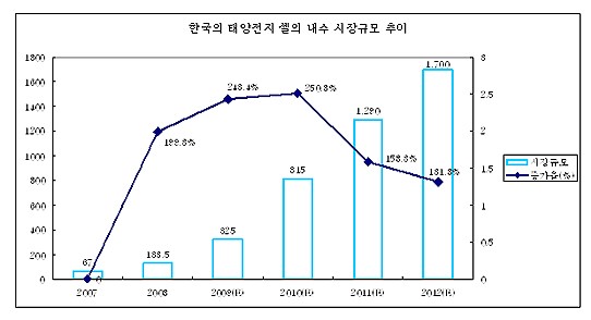 태양벌크에너지 이미지