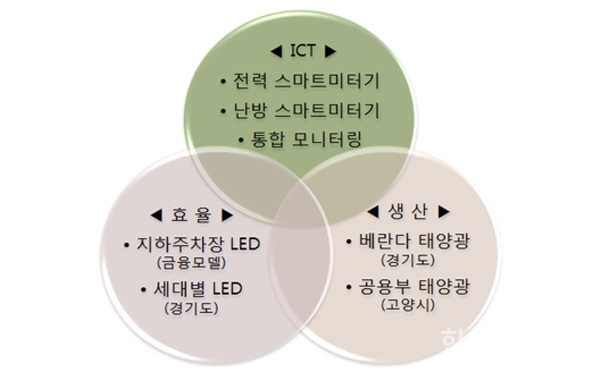 고양에너지 이미지