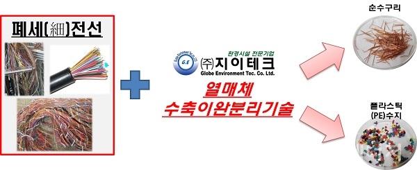 지이환경 이미지