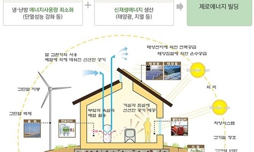 (주)친환경 이미지