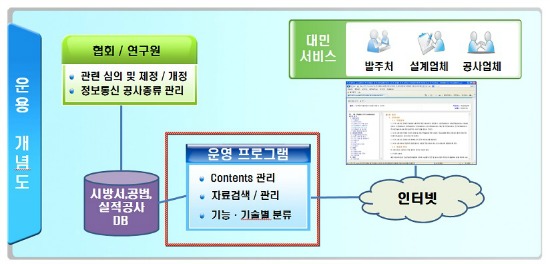 정상정보통신 이미지