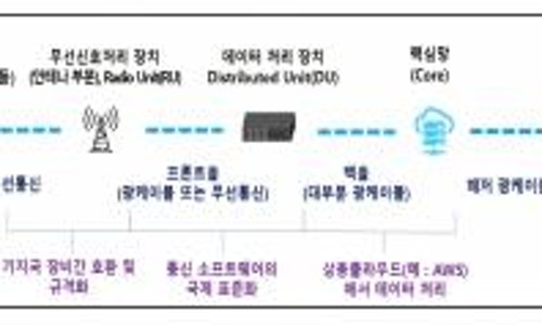 미래네트워크 이미지