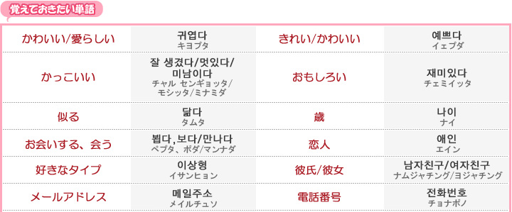 シーン別お役立ち表現 恋愛編 네이버 블로그