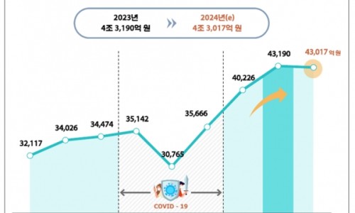 구성광고산업 이미지