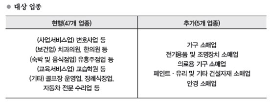 가구 소매업 이미지