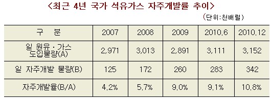 사상석유 이미지