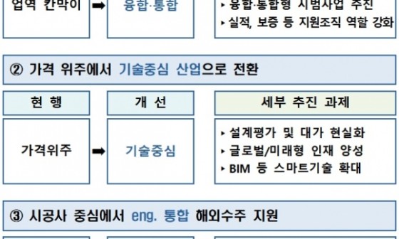 가치엔지니어링 이미지