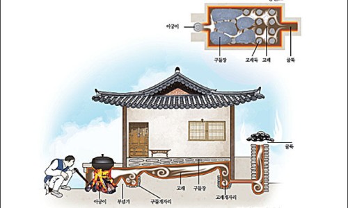 온돌화덕 이미지