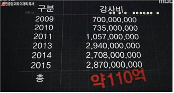 만민봉투 이미지