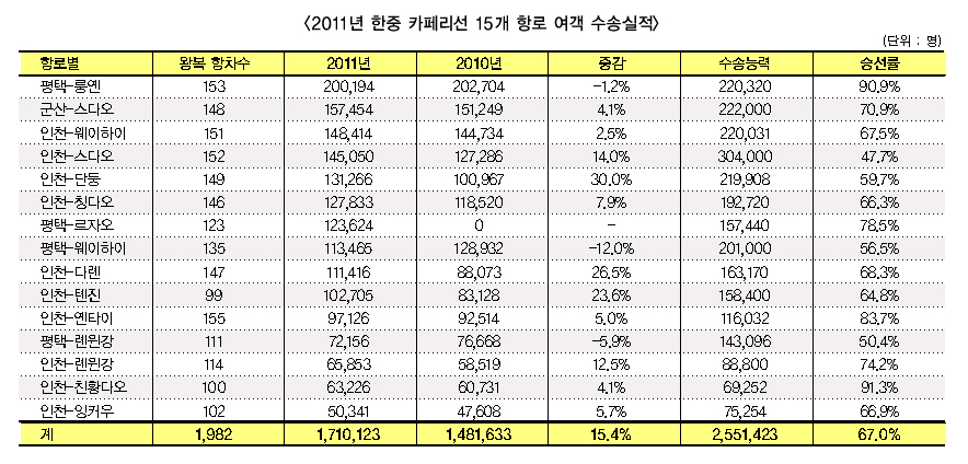 동해선박설계 이미지