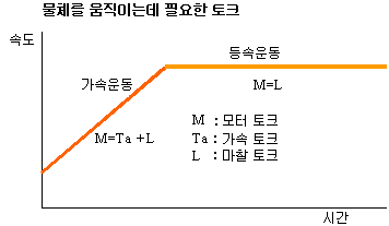 토크 토크