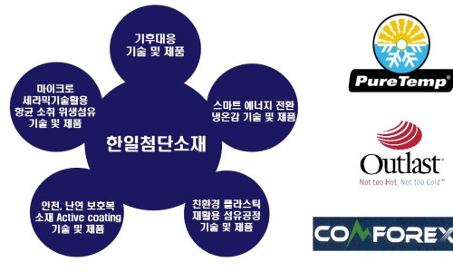 한일환경기술(주) 이미지