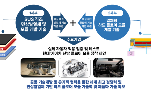 (주)미래실업 이미지