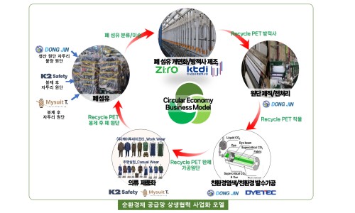 주영상사 이미지