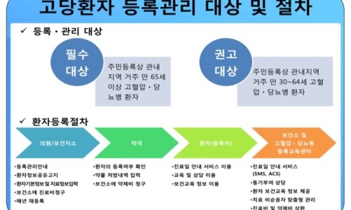 왕내과의원 이미지