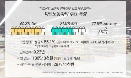 지씨마트 이미지