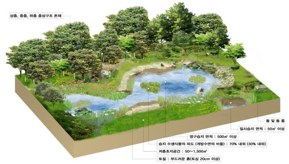 도시환경개발연구원 이미지