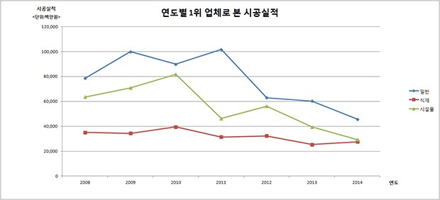 엘에프조경 이미지