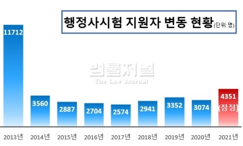 명행정사 이미지