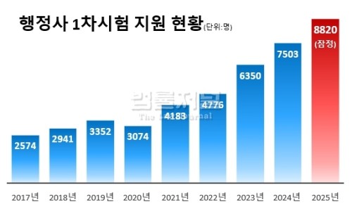 미래행정사 이미지
