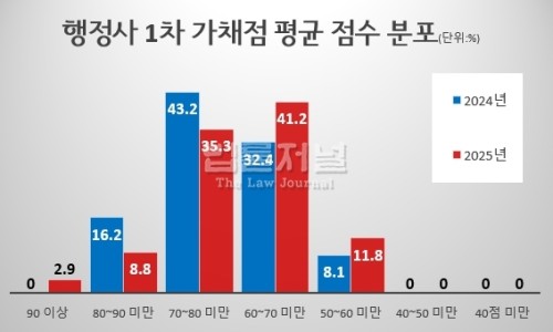 태인행정사사무소 이미지