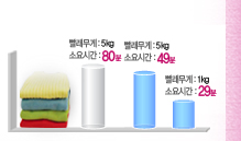 달인세탁 이미지