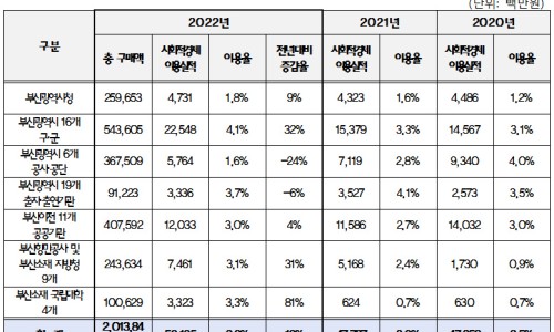 (사)대구YWCA 이미지