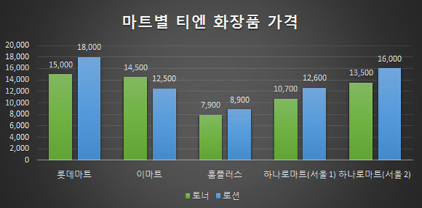 동일마트 이미지