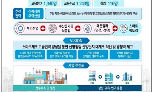 신평산업인력 이미지